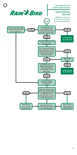 Предварительный просмотр 6 страницы Rain Bird FD-101 Troubleshooting Manual
