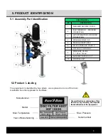 Предварительный просмотр 8 страницы Rain Bird HDF 1X2 User Manual