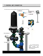 Предварительный просмотр 12 страницы Rain Bird HDF 1X2 User Manual