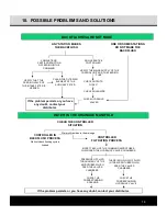 Предварительный просмотр 18 страницы Rain Bird HDF 1X2 User Manual