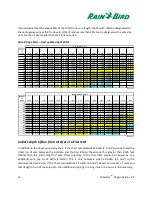 Предварительный просмотр 12 страницы Rain Bird IC System Design Manual