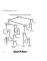 Preview for 96 page of Rain Bird MDC2 Instructions Manual