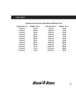 Preview for 97 page of Rain Bird MDC2 Instructions Manual