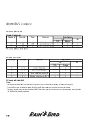 Preview for 110 page of Rain Bird MDC2 Instructions Manual