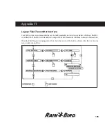 Preview for 111 page of Rain Bird MDC2 Instructions Manual