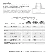 Preview for 21 page of Rain Bird PT3002 Installation And Programming Instructions