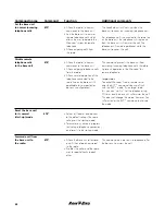 Предварительный просмотр 38 страницы Rain Bird The Freedom System for Maxicom Instruction Manual