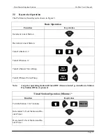 Preview for 16 page of Rain Master PROMAX User Manual