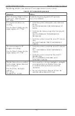 Preview for 98 page of Rain Master RME EAGLE EG Series User Manual