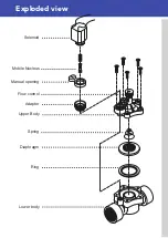 Preview for 4 page of Rain RN 150 User Manual