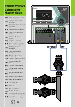 Preview for 28 page of Rain ZENIT VISION User Manual