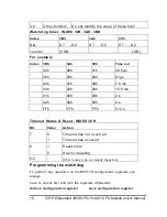 Preview for 20 page of Rainbow Technologies ICOP-6052VF User Manual