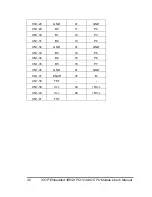 Preview for 34 page of Rainbow Technologies ICOP-6052VF User Manual