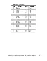 Preview for 43 page of Rainbow Technologies ICOP-6052VF User Manual