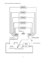 Preview for 20 page of Rainbow Germanium Two Installation Manual