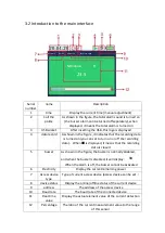 Preview for 8 page of Rainbow RK-3001-TRREC-N01 Manual