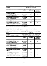 Preview for 36 page of Rainford RBH-4634 BF User Manual