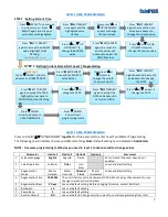 Preview for 7 page of Rainfresh CAFE 948 Installation & Operation Instructions