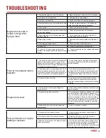 Предварительный просмотр 25 страницы Rainier HYBRID DUAL FUEL R4400DF Manual