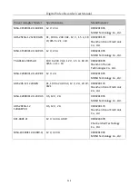 Preview for 249 page of RainVision UDVR Series User Manual