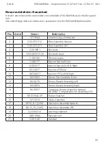 Preview for 57 page of RAIS/attika Q-Tee II C GAS User Manual