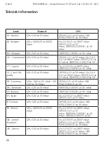 Preview for 58 page of RAIS/attika Q-Tee II C GAS User Manual