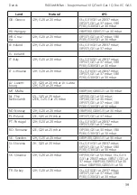 Preview for 59 page of RAIS/attika Q-Tee II C GAS User Manual