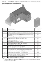 Preview for 101 page of RAIS/attika Q-Tee II C GAS User Manual