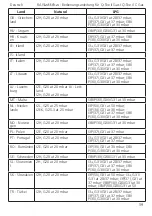 Preview for 132 page of RAIS/attika Q-Tee II C GAS User Manual