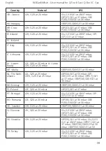 Preview for 205 page of RAIS/attika Q-Tee II C GAS User Manual