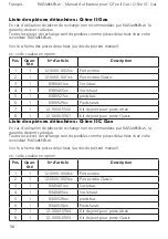 Preview for 275 page of RAIS/attika Q-Tee II C GAS User Manual