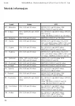 Preview for 350 page of RAIS/attika Q-Tee II C GAS User Manual