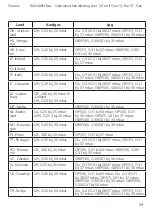 Preview for 568 page of RAIS/attika Q-Tee II C GAS User Manual