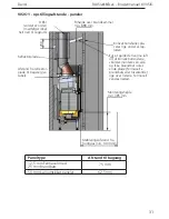 Предварительный просмотр 31 страницы RAIS/attika VISIO 1 User Manual