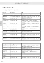 Preview for 254 page of RAIS attica Q-TEE 2 C GAS Installation Manual