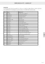 Preview for 437 page of RAIS attica Q-TEE 2 C GAS Installation Manual