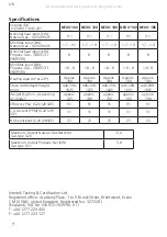 Preview for 7 page of RAIS attika NEXO 100 GAS Manual