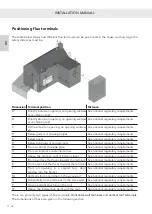 Preview for 18 page of RAIS attika VISIO Series Installation Manual