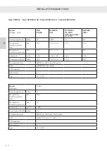 Preview for 146 page of RAIS attika VISIO Series Installation Manual