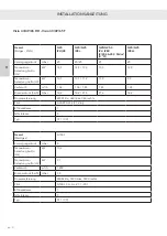 Preview for 150 page of RAIS attika VISIO Series Installation Manual