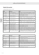 Preview for 224 page of RAIS attika VISIO Series Installation Manual