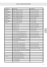 Preview for 305 page of RAIS attika VISIO Series Installation Manual