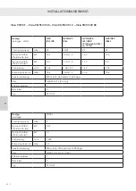 Preview for 392 page of RAIS attika VISIO Series Installation Manual