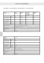 Preview for 394 page of RAIS attika VISIO Series Installation Manual