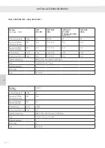 Preview for 396 page of RAIS attika VISIO Series Installation Manual