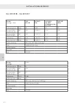 Preview for 398 page of RAIS attika VISIO Series Installation Manual