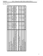 Предварительный просмотр 5 страницы RAIS POLEO 95 User Manual