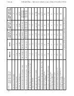 Preview for 132 page of RAIS VIVA 120 User Manual