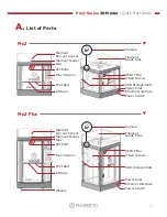 Предварительный просмотр 3 страницы RAISE 3D Pro2 Plus Quick Start Manual