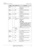 Preview for 29 page of Raisecom Gazelle S1000i-LI User Manual